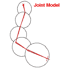 Actor - Joint model