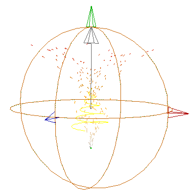 Local magnetic field